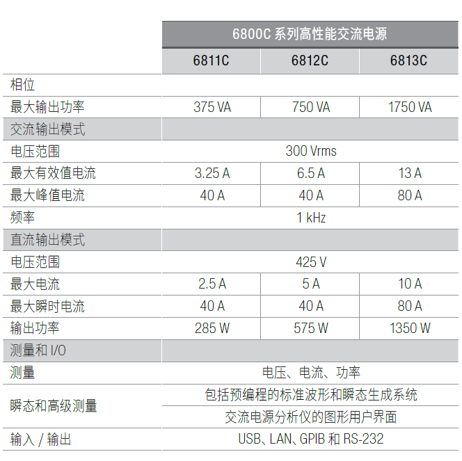 6800C系列高性能交流電源參數.png